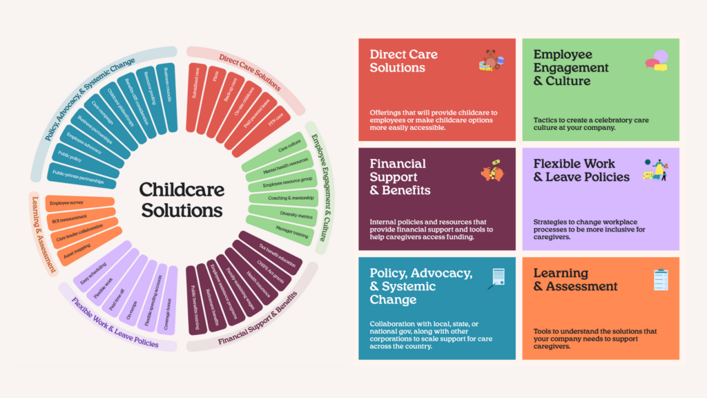 Building Blocks of Care